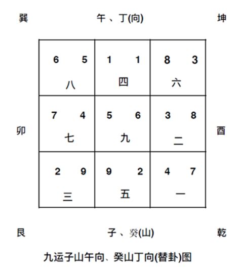 坐北向南 九運|【九運坐北向南】九運旺！坐北向南吉位為何？掌握這。